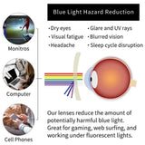 TRADEBONE Blue Light Blocking Glasses | Anti UV400 | Computer Gaming Eyestrain Reducer