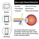 IG EYEWEAR Clip On Blue Light Filter Blocking Glasses Office Computer Anti UV Strain Relief