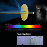 MUCH Glasses for Computers and Gamers Help with Blue Light Blocking Anti-Fatigue Glasses