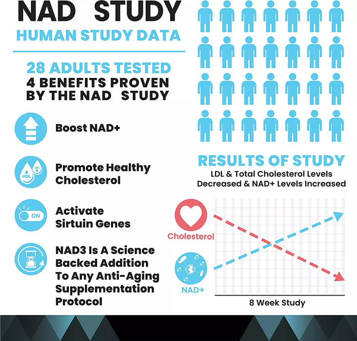 NAD Capsules