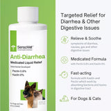 SensoVet Diarrhea Treatment Liquid for Dogs & Cats with Pectin and Kaolin