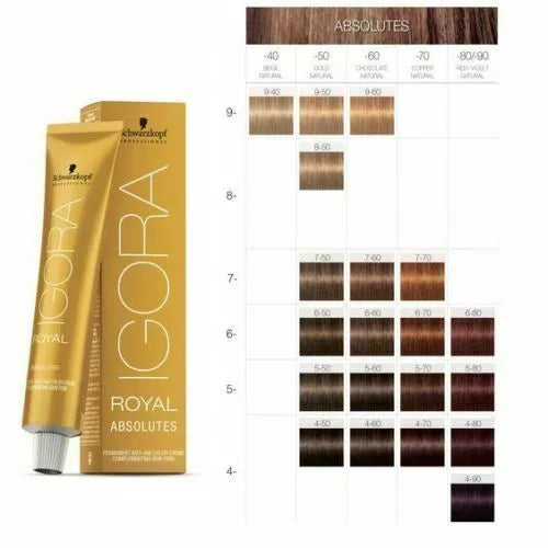 SCHWARZKOPF Igora Royal Absolutes Anti Age Permanent Hair Color Cream (5-80)