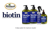 DIFEEL Biotin Oil to Help Prevent Hair Loss Hair Loss 99% Natural Blend