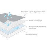 Bed Pads Washable Waterproof(2 Pack, 34 x 36), Washable and Reusable Anti Slip Incontinence Underpad Sheet Protector for Adults, Elderly, Kids, Toddler and Pets, White and Grey