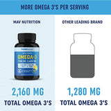 Triple Strength Omega 3 Fish Oil | 3600 mg EPA & DHA | Over 2,000mg of Omega-3 Fatty Acids | Over 1,200mg EPA + 800mg DHA | Best Essential Fatty Acids | Premium Burpless Softgel Supplements (180 Ct)