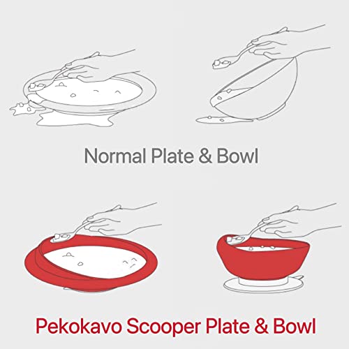 pekokavo Spill Proof Scoop Bowl and Plate with Suction Base, Adaptive Self-Feeding Dinnerware for Elderly/Disabled (Red Combo Set)