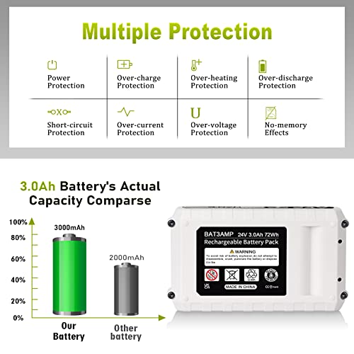 TenHutt 【Upgrade】 24V 3.0Ah Replacement Battery for Snow Joe, Sun Joe, Power Joe, Aqua Joe 24V iON+ Tools 24BAT-LTX 24VBAT-LTW 24VBAT-LTE 24VBAT-LT 24VBAT 24VBAT-XR Lithium Ion Power Tool Battery