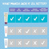 Jack N' Jill Natural Toothpaste - Safe if Swallowed, Contains 40% Xylitol, Fluoride Free, Organic Fruit Flavor, Makes Tooth Brushing Fun for Kids - Blackcurrant & Strawberry, 1.76 oz (Pack of 2)