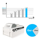 Moccdor 2 Packs 6.0Ah 24V Replacement Lithium-ion Battery for Snow Joe + Sun Joe 24V iON+ System, Compatible with Snow Joe 24VBAT-LTX 24VBAT-LTW 24VBAT-LTE 24VBAT 24V-X2-SB18 24VBAT-XR and More