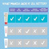 Jack N' Jill Natural Certified Toothpaste - Safe if Swallowed, Contains 40% Xylitol, Fluoride Free, Organic Fruit Flavor, Makes Tooth Brushing Fun for Kids - Variety Pack 1.76 oz (Pack of 5)