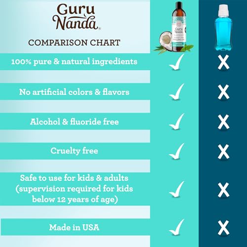 GuruNanda Oil Pulling (8 Fl.Oz) with Coconut & Peppermint Oil with Tongue Scraper Inside the Box - Natural, Alcohol Free Mouthwash to Help With Fresh Breath, Teeth Whitening and Healthier Teeth & Gums