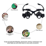 mlogiroa Head Mount Magnifying Glass with LED Light, Jewelers Loupe Magnifier with 8 Interchangeable Lens 2.5X/4X/6X/8X/10X/15X/ 20X/25X for Close Work/Electronics/Eyelash/Crafts/Jewelry/Repair