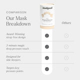 Nodpod Gentle Pressure Sleep Mask | Patented Light Blocking Design for Sleeping, Travel & Relaxation | Bead Filled, Machine Washable, BPA Free Eye Pillow (Bone)