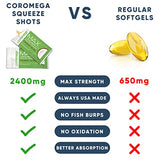 Coromega MAX High Concentrate Omega 3 Fish Oil, 2400mg Omega-3s with 3X Better Absorption Than Softgels, 90 Single Serve Packets, Coconut Bliss Flavor with Vitamin D
