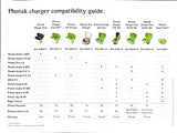 Phonak BTE Charger