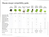 Phonak Charge and Care, Marvel, Lumity, and Paradise Case