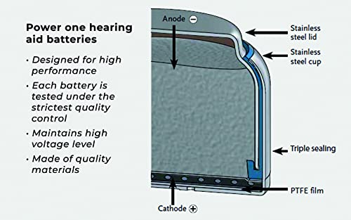 60 Powerone Hearing Aid Batteries No Mercury Size-675, 5 Pack (Batteries)