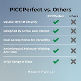 Mighty Well PICCPerfect PICC Line Cover: Soft Touch Double Layer PICC Line Sleeve | Black, Medium