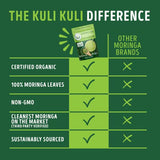 Kuli Kuli Moringa Oleifera Organic Leaf Powder & Green Smoothie, 100% Pure USDA Certified & Non-GMO Moringa Powder, Great with Smoothies, Tea, and Food, 2 Pack