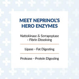 Arthur Andrew Medical, Neprinol AFD, Multi Enzyme Blend with Serrapeptase & Nattokinase, 300 Count (Pack of 1)