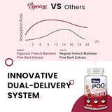 Vigorizar French Maritime Pine Bark Extract 200 mg, Unique Dual-Delivery for Maximum Absorption, Premium Pycnogeno with PQQ for Vascular & Heart & Joint Function - 120 Vegan Softgels