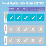 Jack N' Jill Natural Certified Toothpaste - Safe if Swallowed, Contains 40% Xylitol, Fluoride Free, First Toothpaste, Makes Tooth Brushing Fun for Kids - Flavor Free, 1.76 oz (Pack of 3)