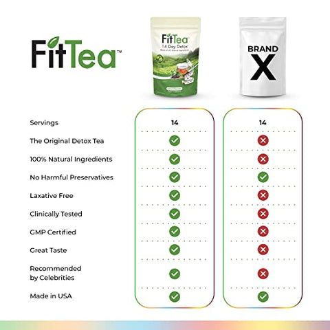 The ORIGINAL FitTea 14 Day Detox Tea for Weight Loss and Belly Fat - Detox Cleanse Weight Loss Tea for Women and Men - Clinically Tested Slim Tea Detox Drink