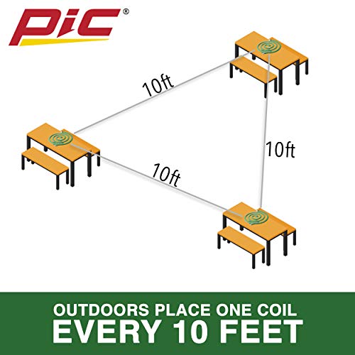 PIC Mosquito Repelling Coils, 4 Count Box, 24 Pack - Mosquito Repellent for Outdoor Spaces (96 Coils Total)