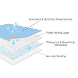 Bed Pads Washable Waterproof(2 Pack, 34 x 36), Washable and Reusable Anti Slip Incontinence Underpad Sheet Protector for Adults, Elderly, Kids, Toddler and Pets, Blue