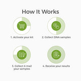 Genetrace DNA Aunt/Uncle Test - at-Home Collection Kit for Avuncular Testing - Lab Fees & Shipping Included - Results in 1-2 Days