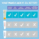 Jack N' Jill Natural Certified Toothpaste - Safe if Swallowed, Contains 40% Xylitol, Fluoride Free, Organic Fruit Flavor, Makes Tooth Brushing Fun for Kids - Banana, 1.76 oz (Pack of 3)