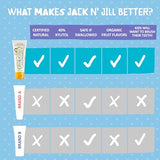 Jack N' Jill Natural Certified Toothpaste - Safe if Swallowed, Contains 40% Xylitol, Fluoride Free, Organic Fruit Flavor, Makes Tooth Brushing Fun for Kids - Banana & Blackcurrant, 1.76 oz (Pack of 2)