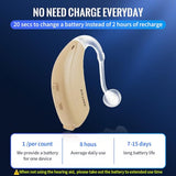 ARPTUR Hearing Aid for Seniors and Adults, BTE 16-Channel Digital Hearing Amplifier with Volume Adjustment and Noise Reduction, 120hr Battery Life, One Fits Both Ears (Single-one fit both ear)