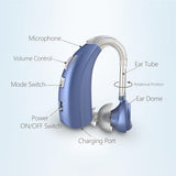 Delmicure Hearing Aids For Seniors, Rechargeable Digital Hearing Aids Adults With Hearing Loss,Has Dual Frequency Adjustments And Multi-Level Volume Adjustment,Blue