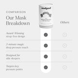 Nodpod Gentle Pressure Sleep Mask | Patented Light Blocking Design for Sleeping, Travel & Relaxation | Bead Filled, Machine Washable, BPA Free Eye Pillow (Elephant Gray)