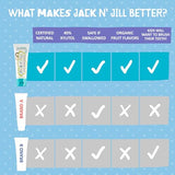 Jack N' Jill Natural Certified Toothpaste - Safe if Swallowed, Contains 40% Xylitol, Fluoride Free, Organic Fruit Flavor, Makes Tooth Brushing Fun for Kids - Blueberry 1.76 oz (Pack of 3)