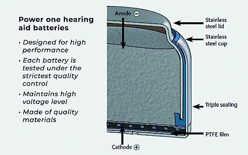 120 X Size P13 Powerone Hearing Aid Batteries