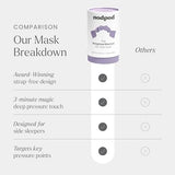 Nodpod Gentle Pressure Sleep Mask | Patented Light Blocking Design for Sleeping, Travel & Relaxation | Bead Filled, Machine Washable, BPA Free Eye Pillow (Wisteria)