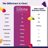 Ultima Replenisher Hydration Electrolyte Powder- 30 Servings- Keto & Sugar Free- Feel Replenished, Revitalized- Naturally Sweetened- Non- GMO & Vegan Electrolyte Drink Mix- Watermelon