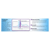 Clearblue Advanced Digital Ovulation Test, Predictor Kit, featuring Advanced Ovulation Tests with digital results, 20 ovulation tests