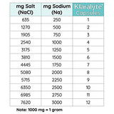 Klaralyte Buffered Electrolyte Salt Capsules, 300 Capsules Value Size, Sodium & Potassium Dietary Supplement