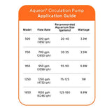 Aqueon Circulation Pump 1250 GPH