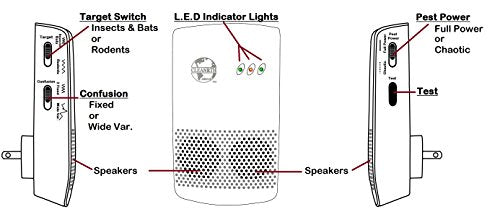 CLEANRTH CIN009 Industrial Electronic Pest Repelling System | Demands Insects, Bats, and Rodents to Flee!