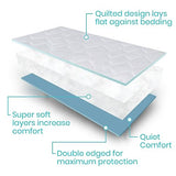 Vive Bed Pads for Incontinence Washable, Bed Wetting Protection for Adults & Elderly - Waterproof Reusable Underpads for Mattress, Women, Men, Kids, Pets (Blue, 34" x 52")