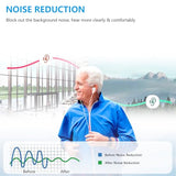 Hearing Aids for Seniors - Saban Hearing Amplifier 66db Gain Rechargeable Hearing Aids suitable for Mild-to-Profound Hearing Loss