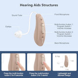 Lentorgi OTC Hearing Aids for Seniors Rechargeable with Noise Cancelling, Digital Hearing Aids for Adults with Mild to Moderate Hearing Loss, Behind the Ear, Dual Microphones, No Whistling-Beige