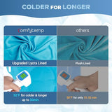 Comfytemp Shoulder Ice Pack Wrap Rotator Cuff Cold Therapy, Reusable Shoulder Wrap Gel Ice Packs for Injuries, Hot Cold Compress for Pain Relief, Tendonitis, Recovery After Surgery, FSA HSA Eligible