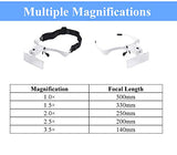 Beileshi Headband Magnifying Glasses with Rechargeable LED Lampstents and Headband Interchangeable Magnifier 5 Magnification of Lenses: 1.0X 1.5X 2.0X 2.5X 3.5X