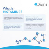 Omne Diem Histamine Digest DAO 30,000 HDU - 60 Caps - Histamine Neutralizing Enzyme - Relieve Histamine Intolerance with Diamine Oxidase