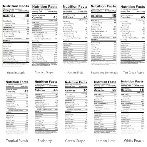 Hydration Multiplier Liquid IV Variety Pack 20 Different Flavors Sam